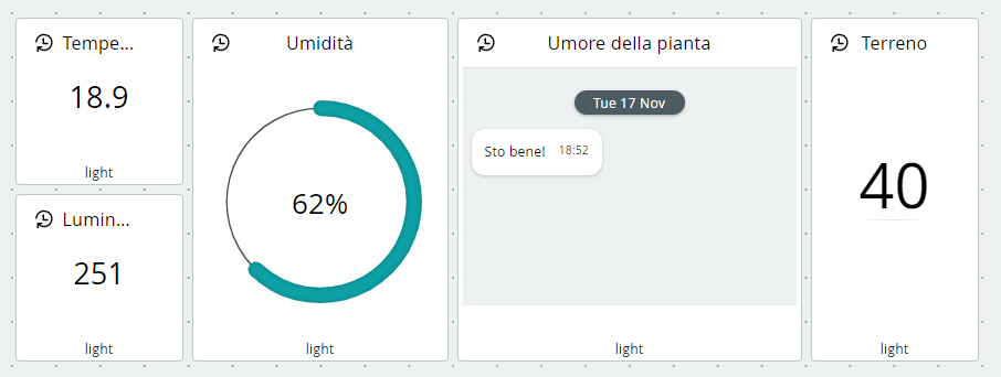 arduino dashboard